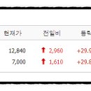 티와이 메디칼 이미지