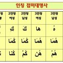 대명사 이미지