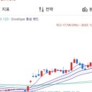 (주)네오리진 | 시황정리(12월 28일 급등종목 요약)