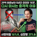 슬기로운 자산관리 | [건강 자산] 29억 회춘 프로젝트, 브라이언 존슨이 다시 커피를 든 이유 (툴레인대 연구 분석)