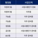 중앙생활권 2구역 이미지