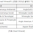 [2022-07-18 / KOTRA ] 브라질 광물·합금산업 ESG 동향 이미지