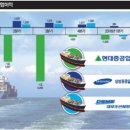대서플랜트 이미지