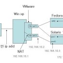 Re:[09월23일 과제] 가정용 VMWare 설정 확인 이미지