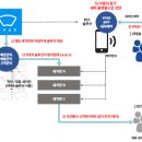 보배자동차세차장 | [스케일업] 팀와이퍼 – 비즈니스모델 분석 : 플랫폼이 플랫폼으로 성장하는 방법