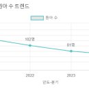 마포대진유치원 이미지
