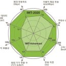 한경통신 이미지