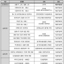 서울KYC도성길라잡이 6기를 모집합니다 이미지