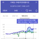 미니스톱 부산거제현대점 | 부산 연제구 거제동 거제현대홈타운 2차 아파트 알아보기