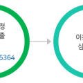 과천시교통약자이동지원센터 이미지