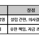 법인현대합명회사