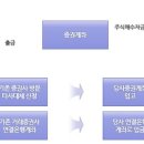 이트레이드증권 계좌개설 수수료 이미지