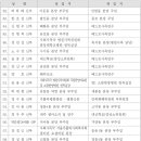 [사제인사] 서울대교구, 8월 30일 부 [사제인사] 서울대교구, 8월 30일 부 이미지