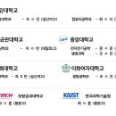 엠존수학전문학원