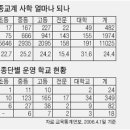 기독 전염병 연구 재단 추진 이미지