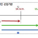 감사인 선임제도 주요 내용 및 유의사항 이미지