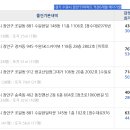 백설마을 이미지