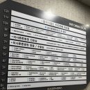 하남카월드 | 가성비 종일권이 있는 하남 키즈카페 플레이월드 키즈카페 미사점 후기