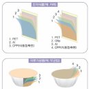 포장용기