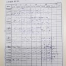 청주여자상업고등학교 | 58년개띠 26년1회 건설안전기사 필기시험(26.2.8, 청주 대성여상) 후기