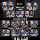 계체량 행사 | UFC 290 : 볼카노프스키 vs. 약이르 이미지