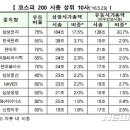 주주유통 이미지