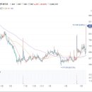 오리엔트바이오 주가 2022사업년도 영업이익 14.5억원 흑자전환 성공에 상한가 이미지