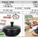 가스레인지 과열 못 막는 '센서캡' 유통..판매 중단 이미지