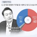 [격전지 여론조사-광진을] 고민정＞오신환 6%p 차…여당 악재에도 &#39;격차 줄어&#39; 이미지