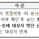 재가노인서비스란? 이미지