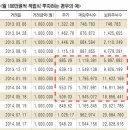 "이자로 돈모으는 시대 끝났다"… 목돈 모으는 투자방법 '꿀팁' 이미지