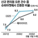 훼미리슈퍼