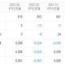(주)삼일씨엔에스 충주 이미지