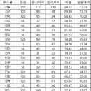 첫 변호사시험에서 합격할 확률(초시합격률) 이미지