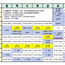 와이엔제이빌딩 이미지