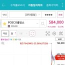[긍정전도사님] posco홀딩스(+105%), 포스코인터내셔널(+303% LS전선아시아(+68%, +59 이미지