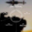 chatgpt o3로 AI 주식투자 분석 , 주식하는방법 : 한화시스템 [ 272210 ] 방산주 분석
