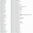 금산신평공인중개사사무소 이미지