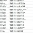 ㈜넘버원렌트카 이미지