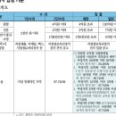 자동화재탐지 낙찰율 및 공종 문의 이미지