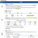 대청중학교 | [LH 한국토지주택공사(7급)] 주거복지관리 직무 지원 완