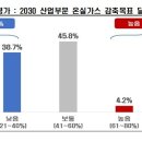 달성산업가스 이미지