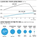 현대차도 '도요타·GM의 病' 앓고 있다 이미지