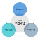 대국시스템