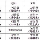 금수토목 이미지
