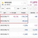 에스더블유푸드 네이버블로그