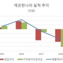 깨끗한나라 감자결정 26%폭락 이미지