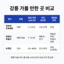강릉솔향택시협동조합 | 강원도 강릉 가볼 만한 곳