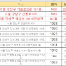 GS25 역삼대홍점 이미지