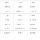 대도장 이미지